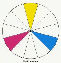 color wheel showing triadic colors