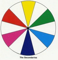 color / colour wheel showing complimentary colours