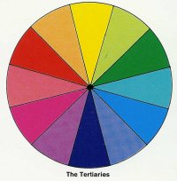 colour/ color wheel