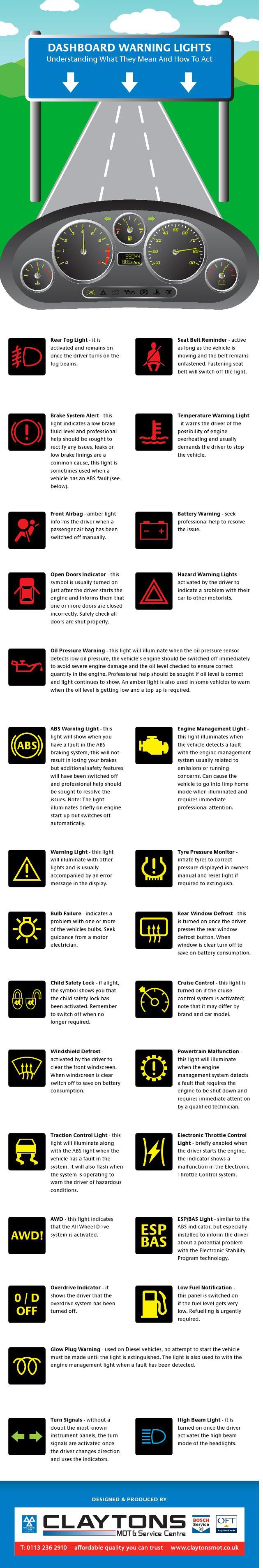 Dashboard warning lights, what they mean and how they act