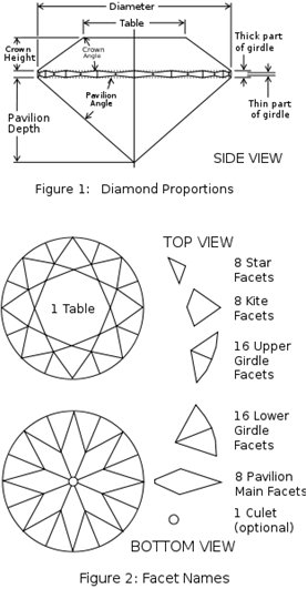 diamond proportions and facet names