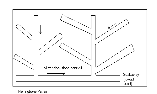 lawn soakaway diagram