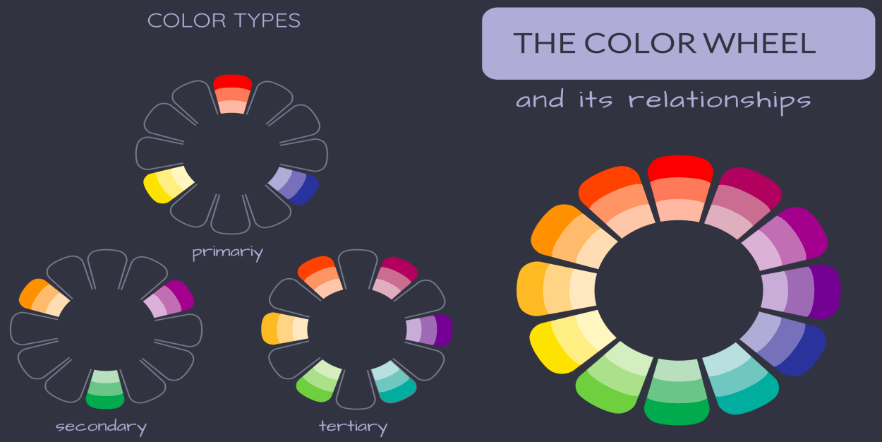 Color Wheel Theory - A Great Tool To Design Your Home And Garden